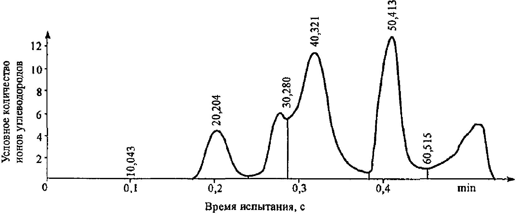 6. Мероприятия по обеспечению устойчивости битумов