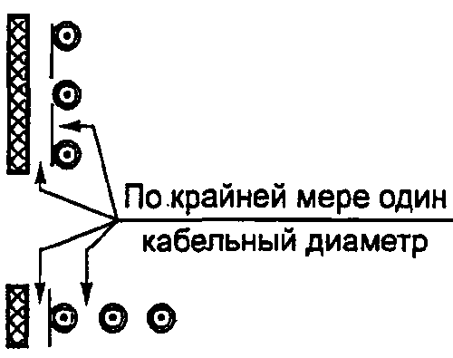 529. Выбор и монтаж электропроводок по условиям технического обслуживания, включ