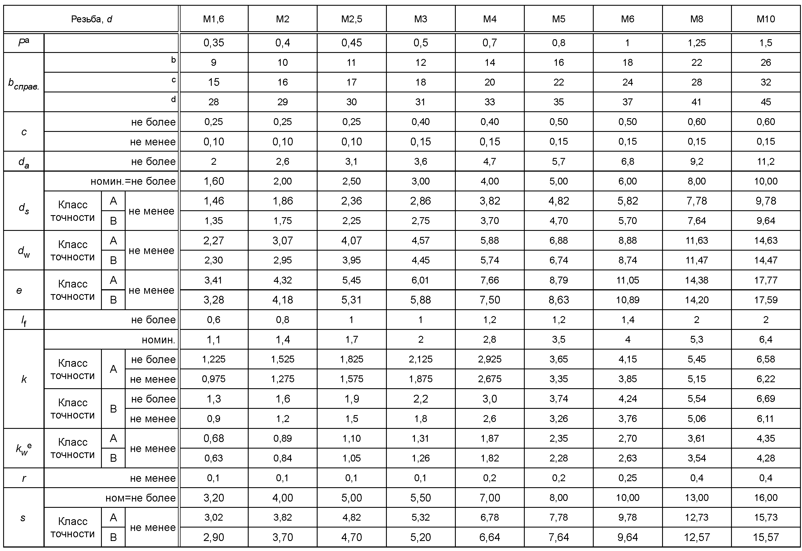3. Размеры