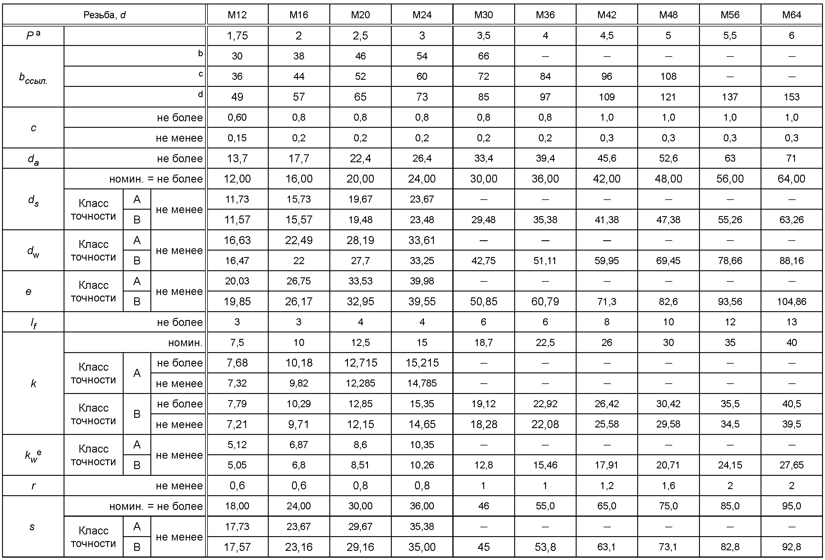 3. Размеры
