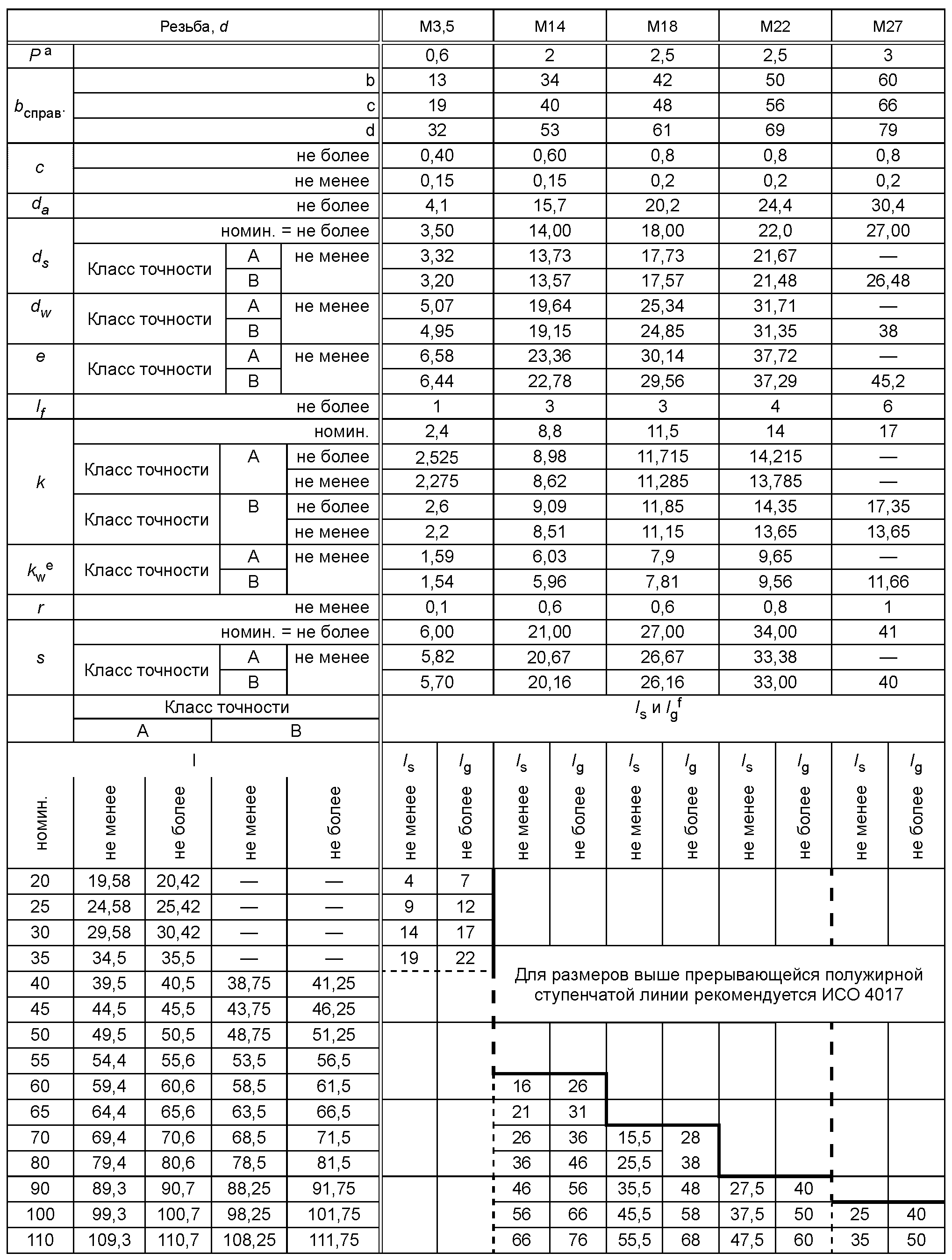3. Размеры