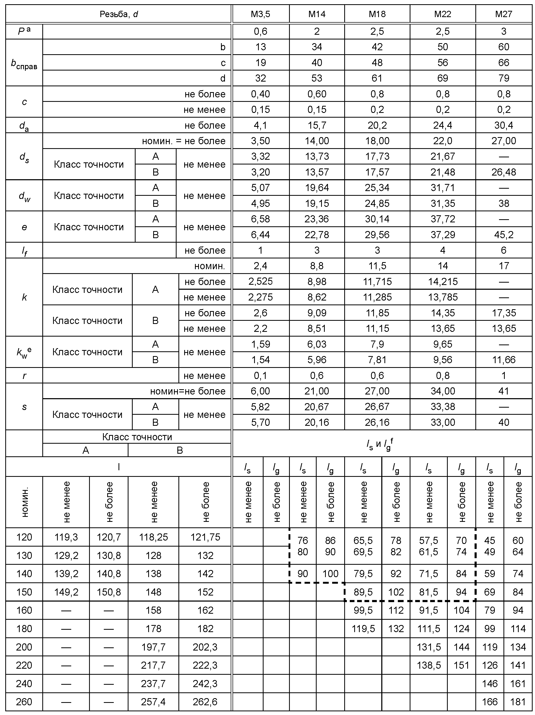 3. Размеры