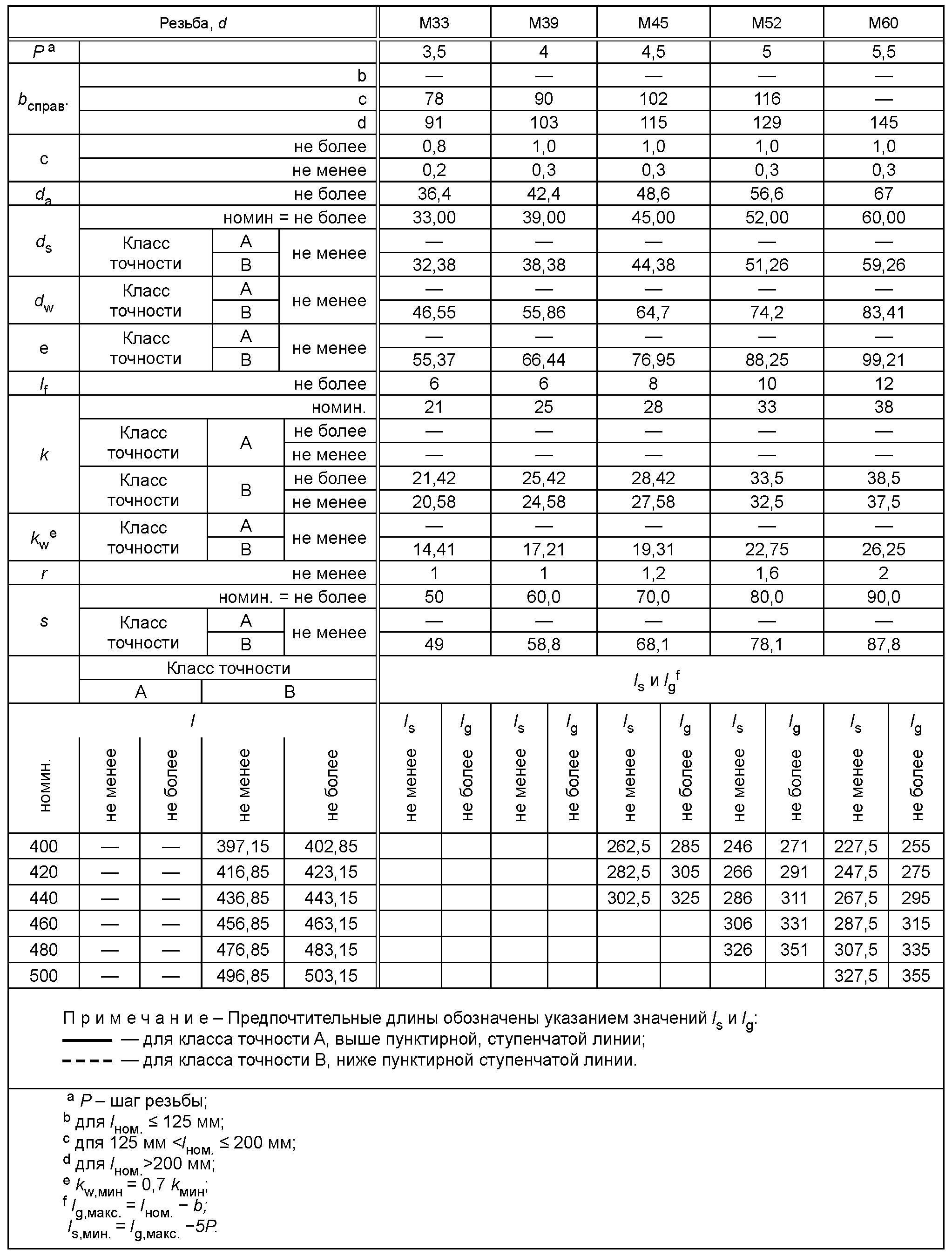 3. Размеры