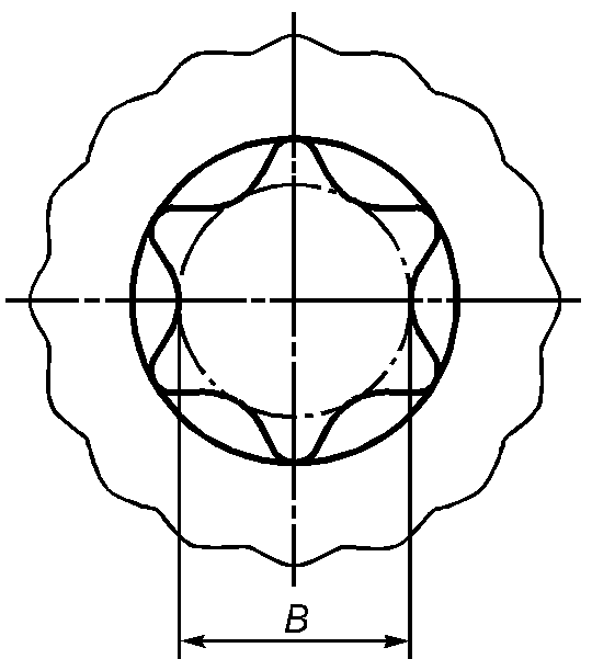 3. Проверка калибрами