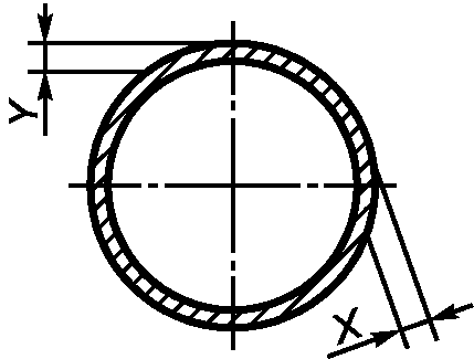 4. Требования безопасности