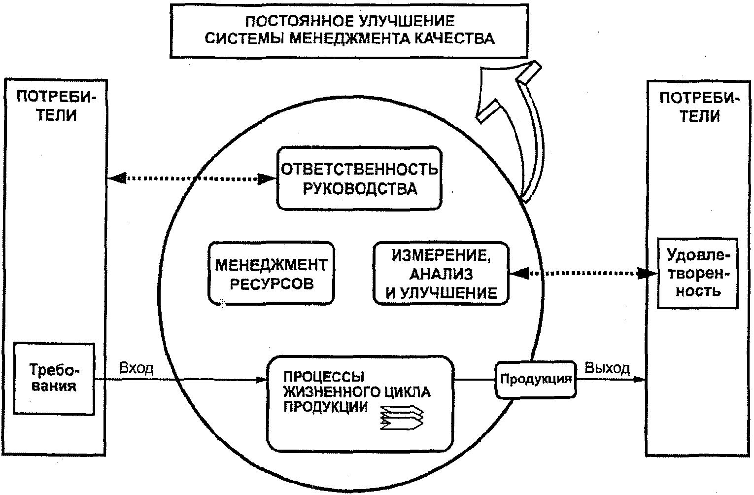 Введение