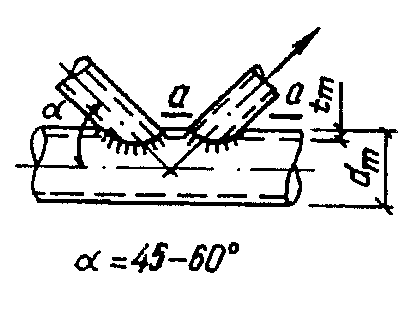 рис. 105