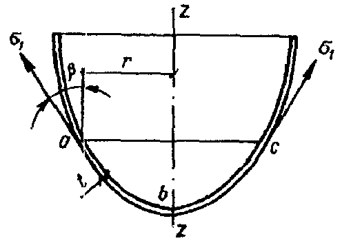 рис. 27