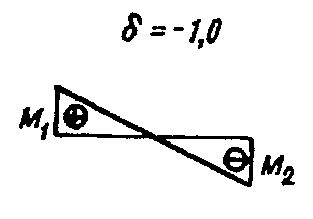 рис. 73