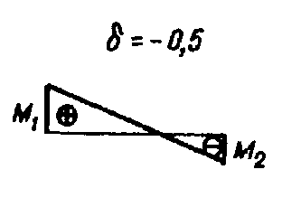 рис. 74