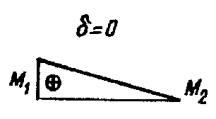 рис. 75