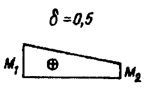 рис. 76