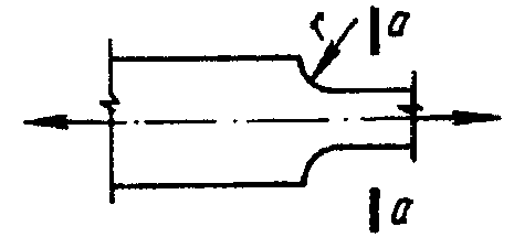 рис. 84