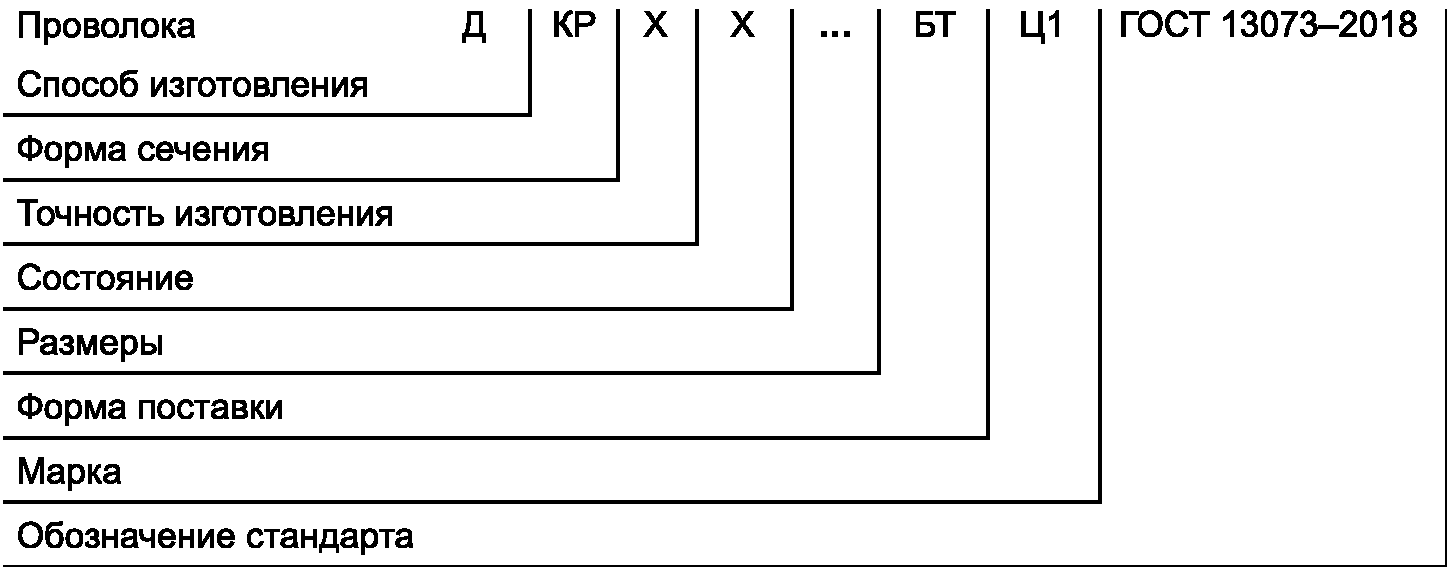 4 Сортамент