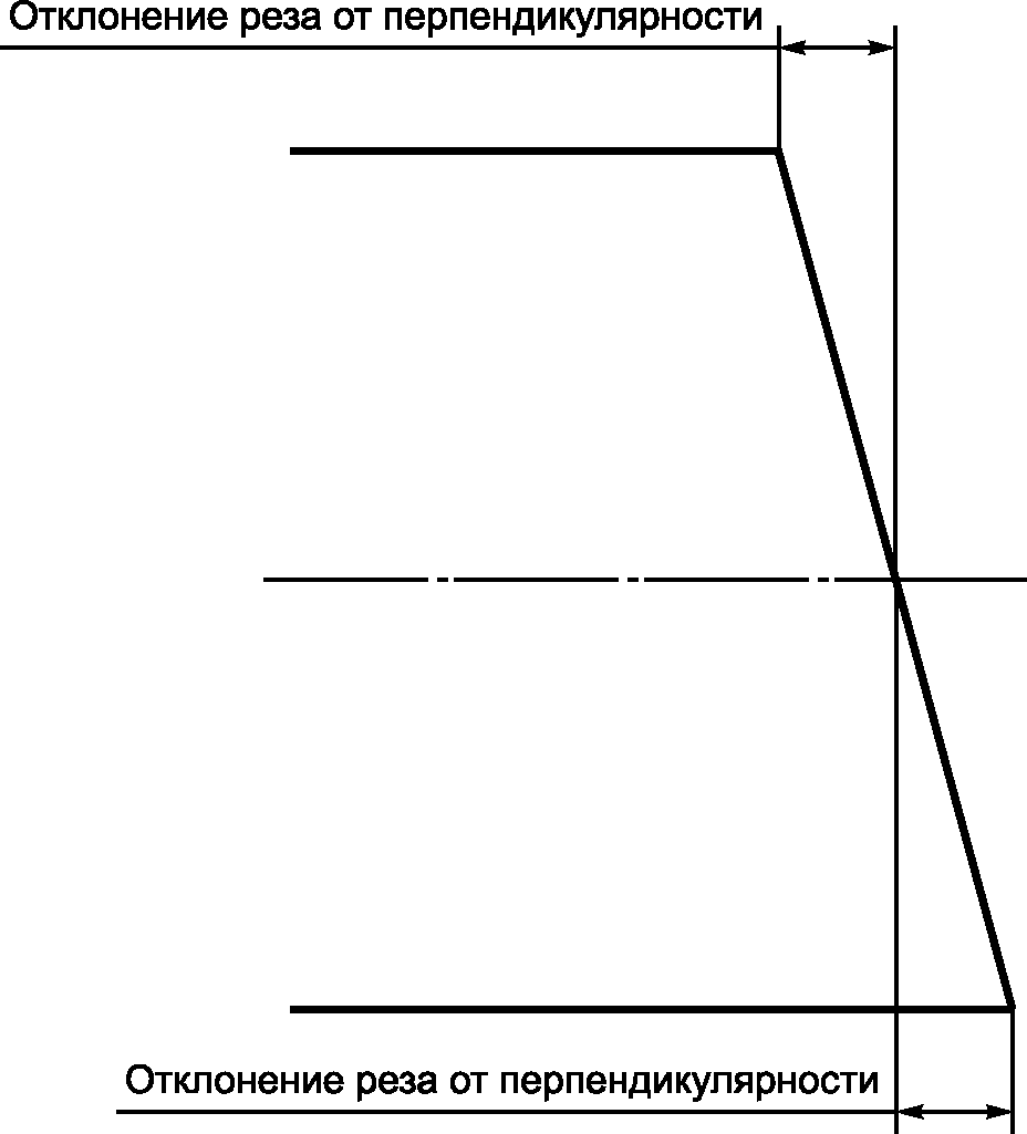 4.1.5 Перпендикулярность реза