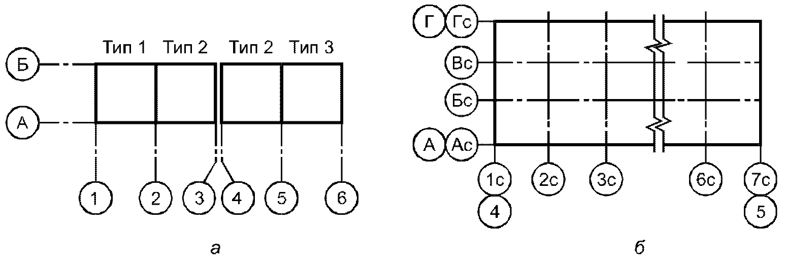 5.3 Координационные оси