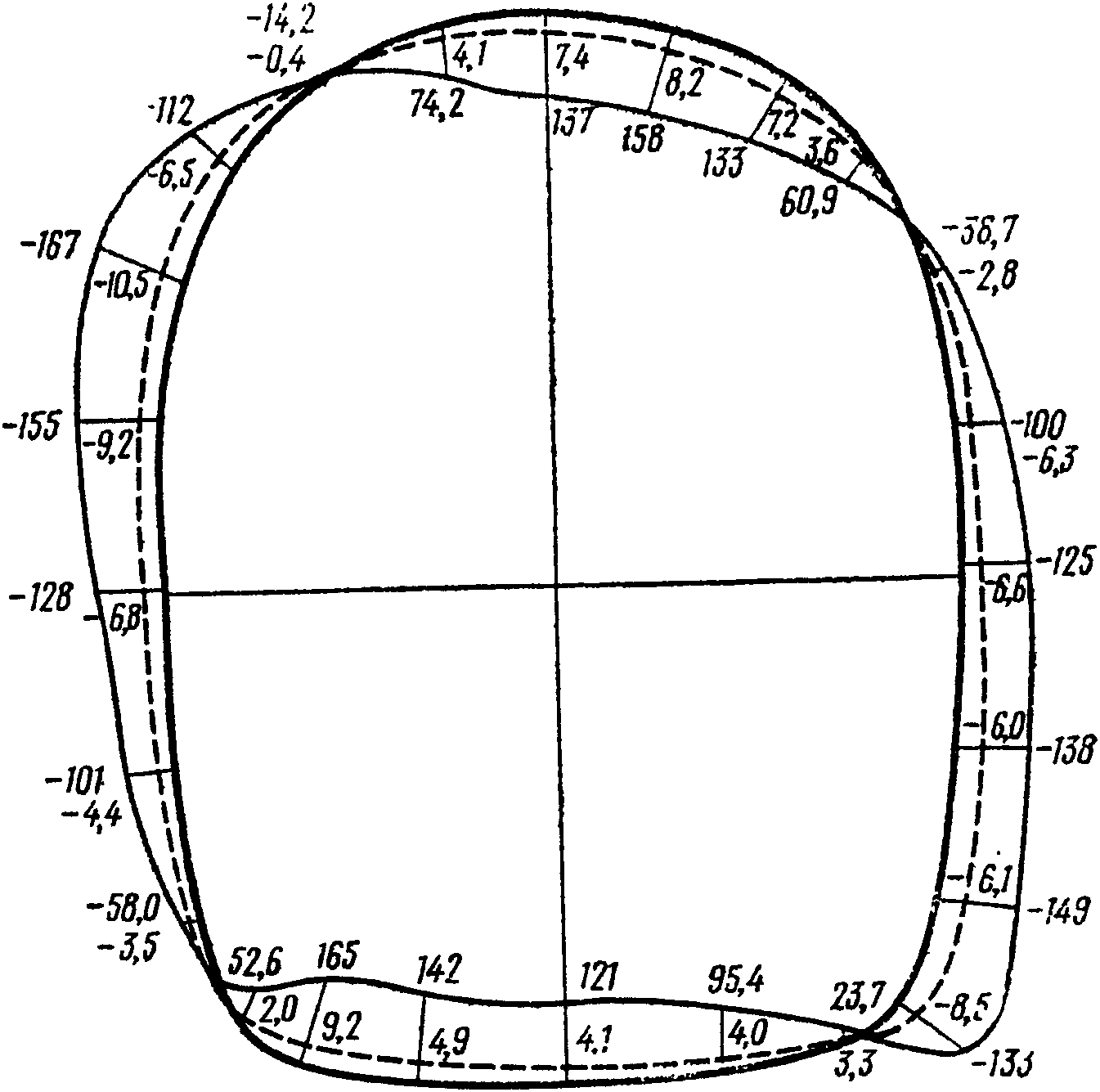 рис. 33