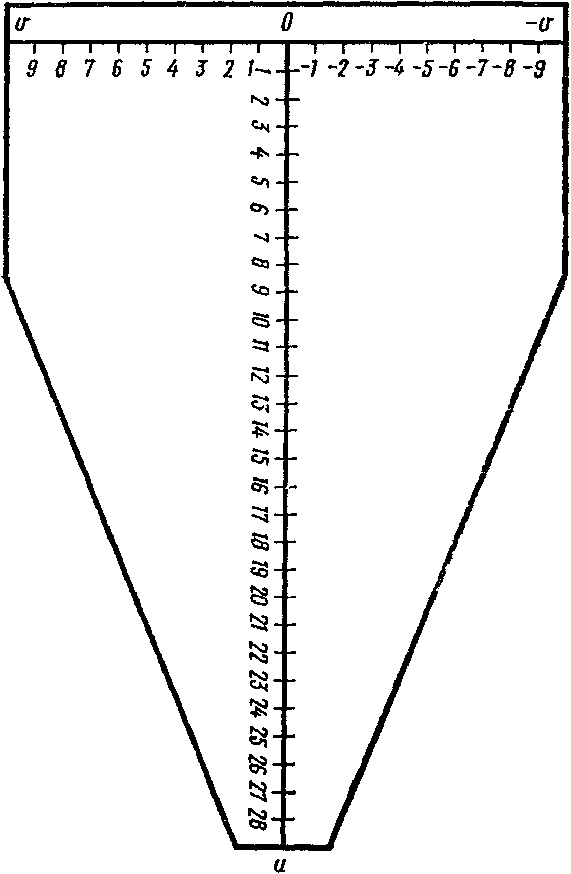 рис. 36