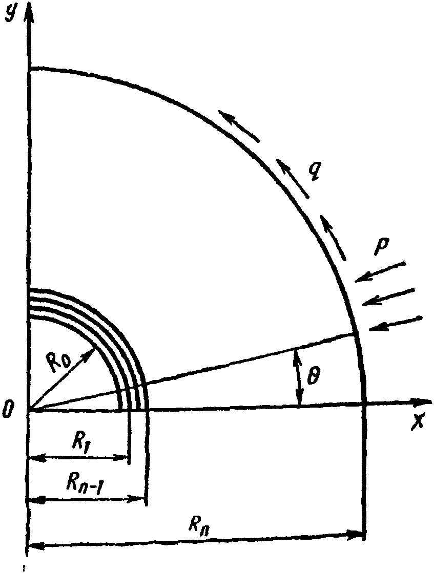 рис. 6