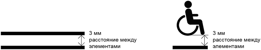 5.3.5 Проектирование рельефных символов