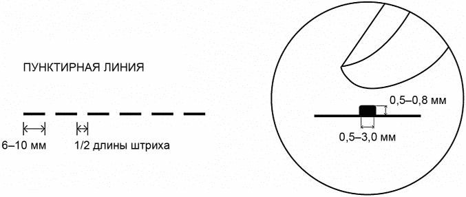 5.3.6 Символы из геометрических фигур