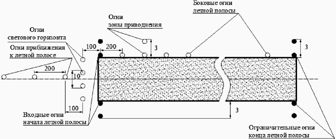 рис. 5