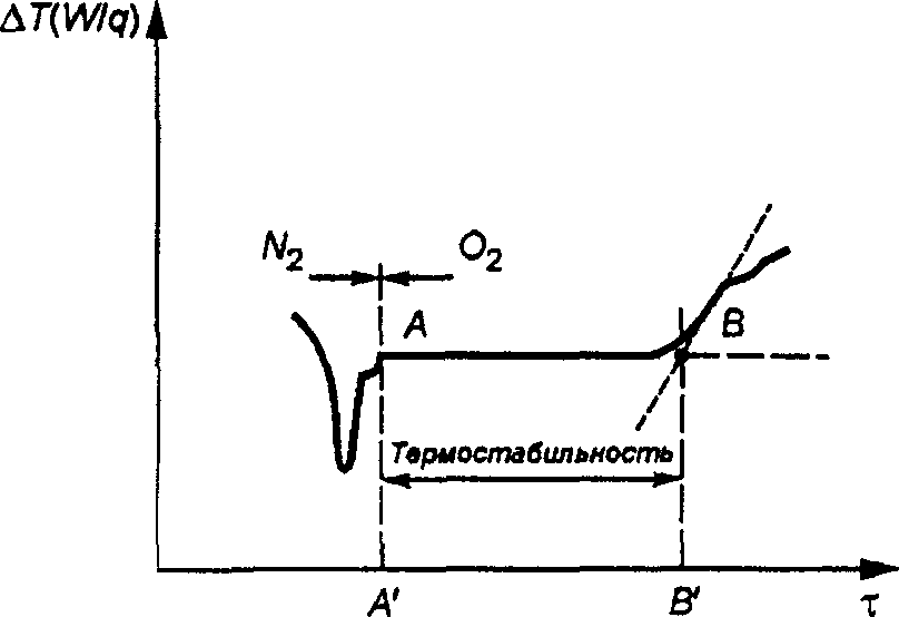 рис. 1