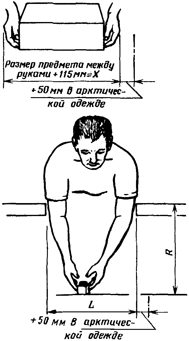 2. Минимальные размеры смотровых отверстий