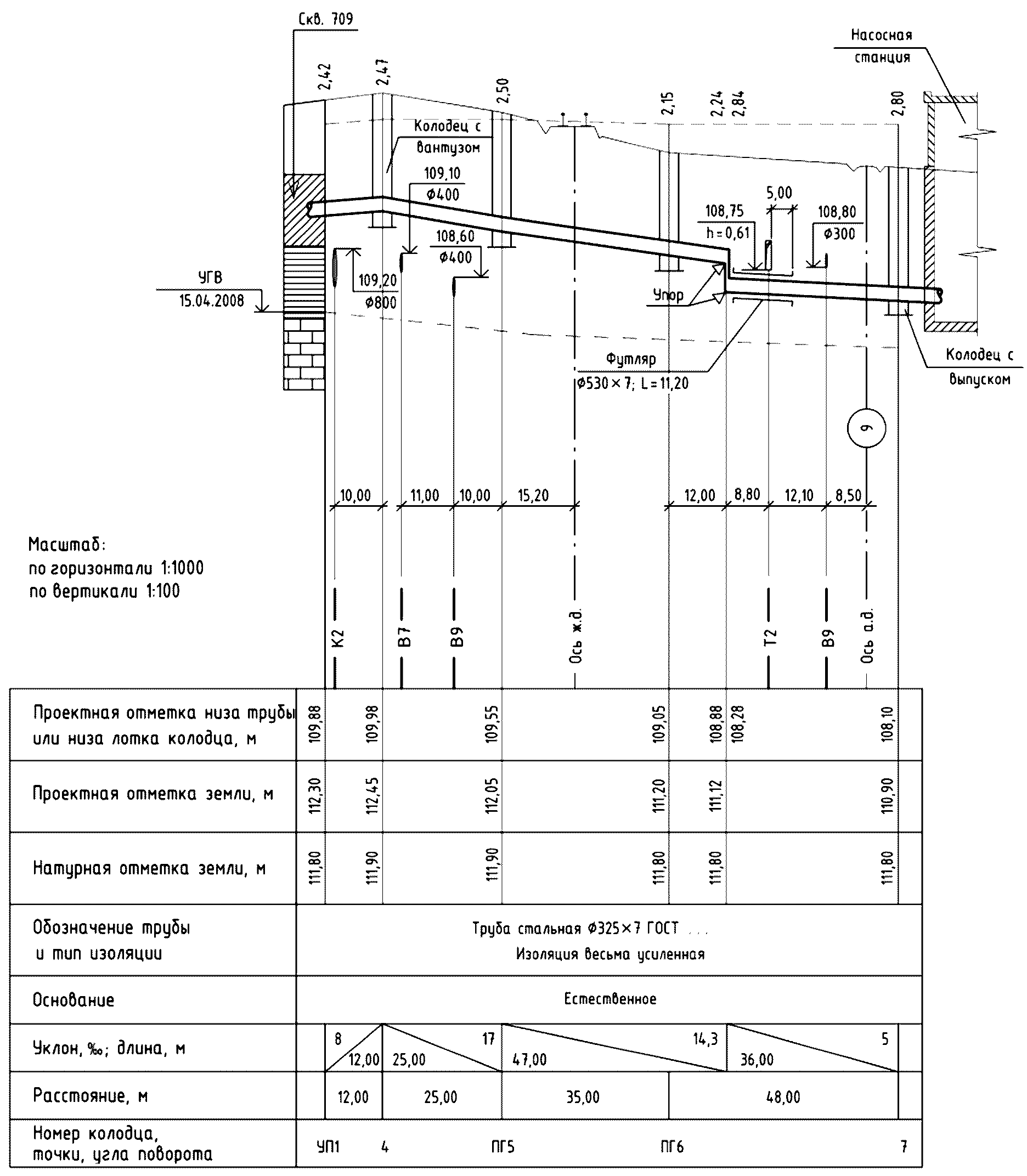 рис. 8