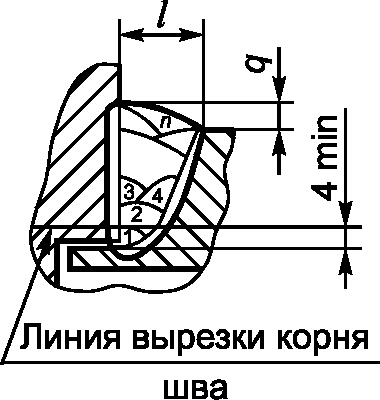 15. Требования безопасности