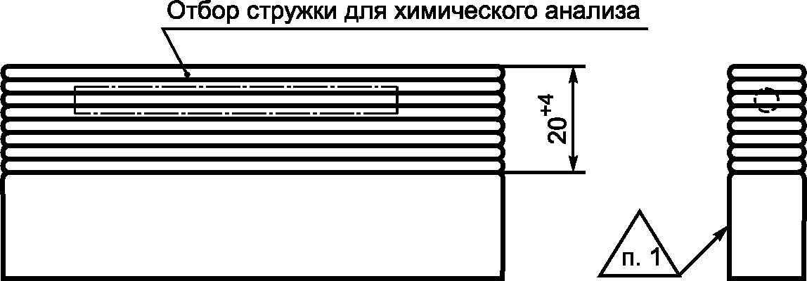 15. Требования безопасности