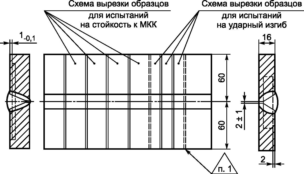 15. Требования безопасности