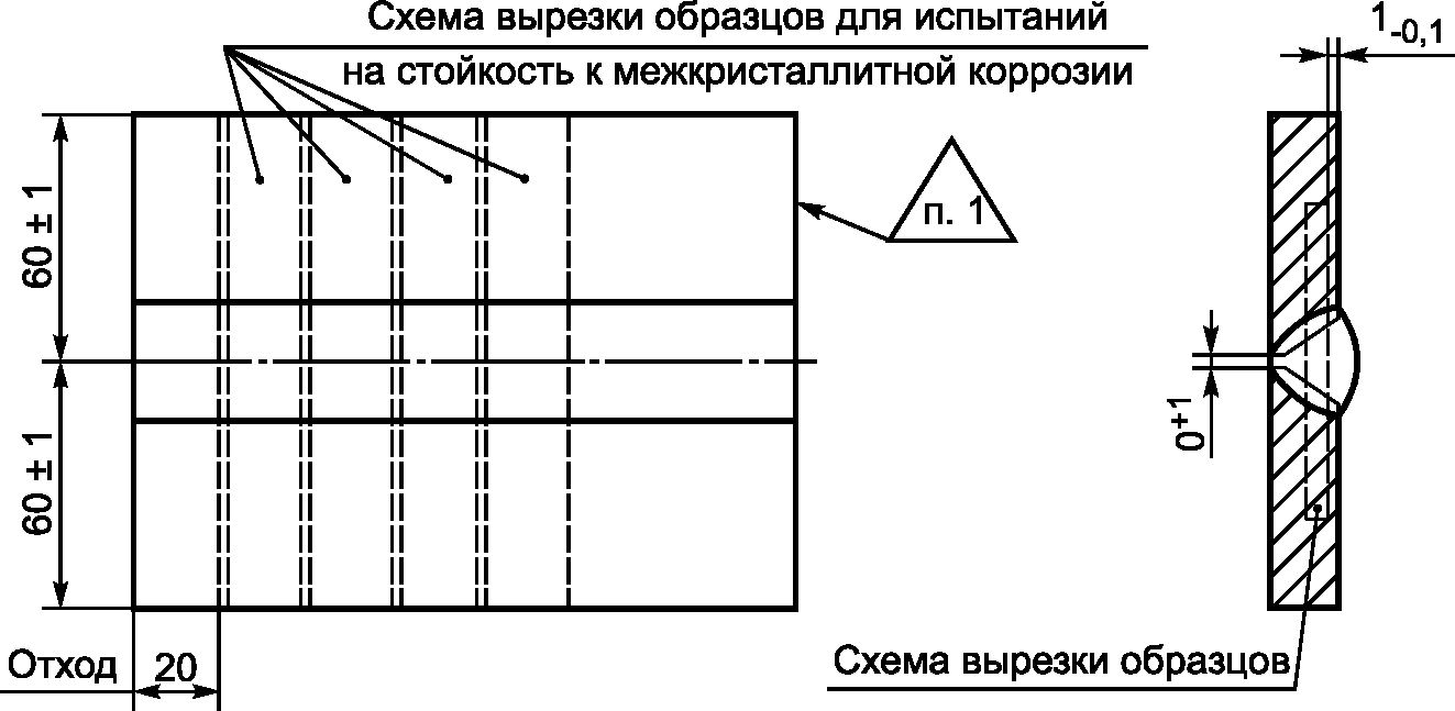 15. Требования безопасности