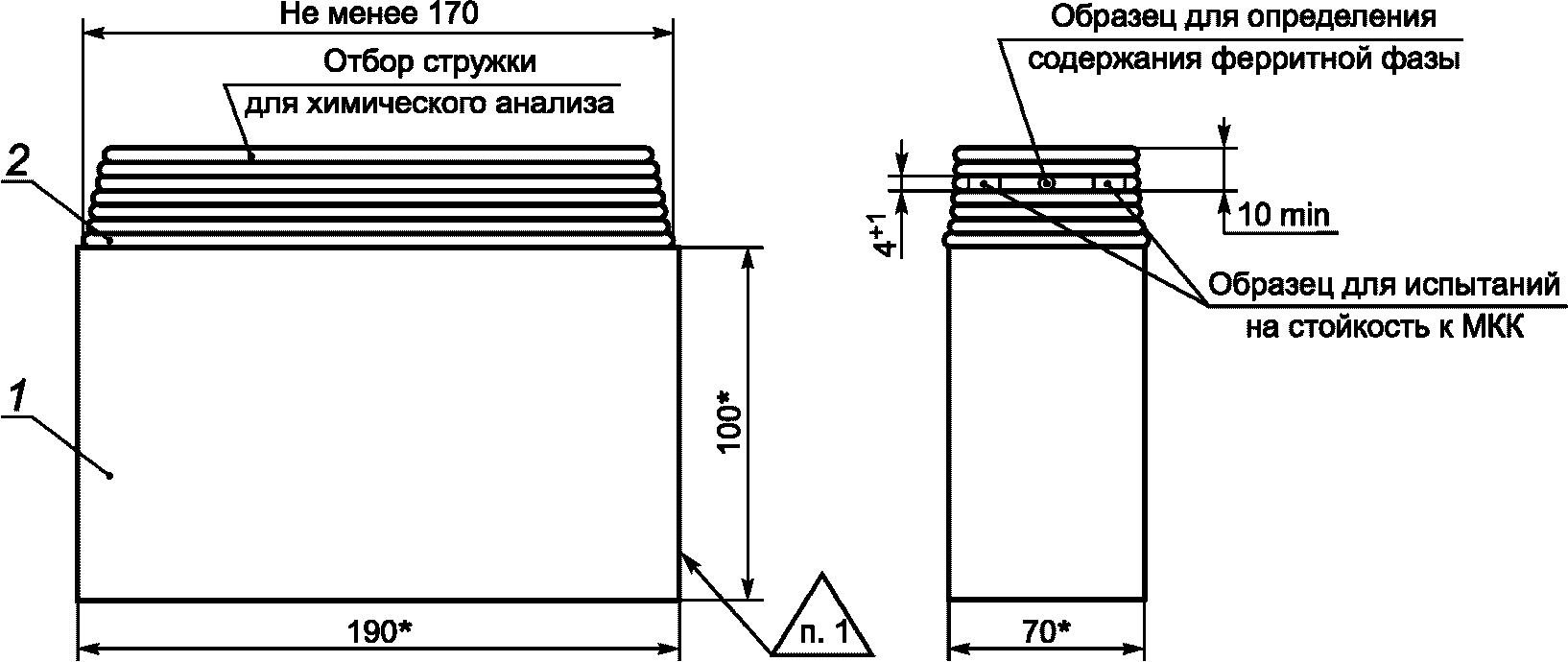 15. Требования безопасности