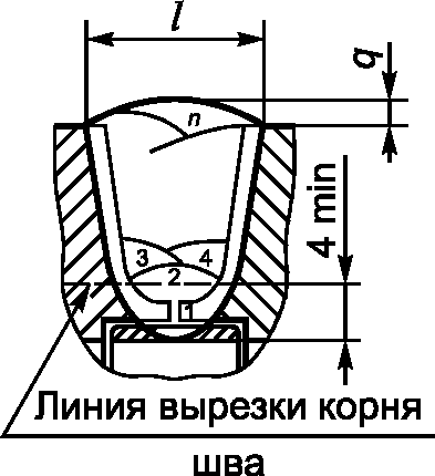 15. Требования безопасности
