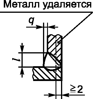 15. Требования безопасности