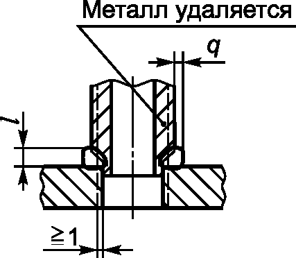 15. Требования безопасности
