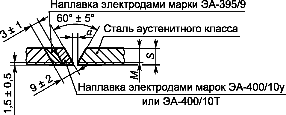 15. Требования безопасности