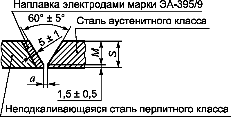 15. Требования безопасности