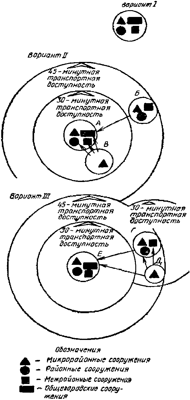 5. Требования к земельным участкам для физкультурно-спортивных сооружений (компл