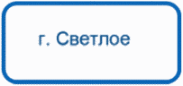 3 Основные положения
