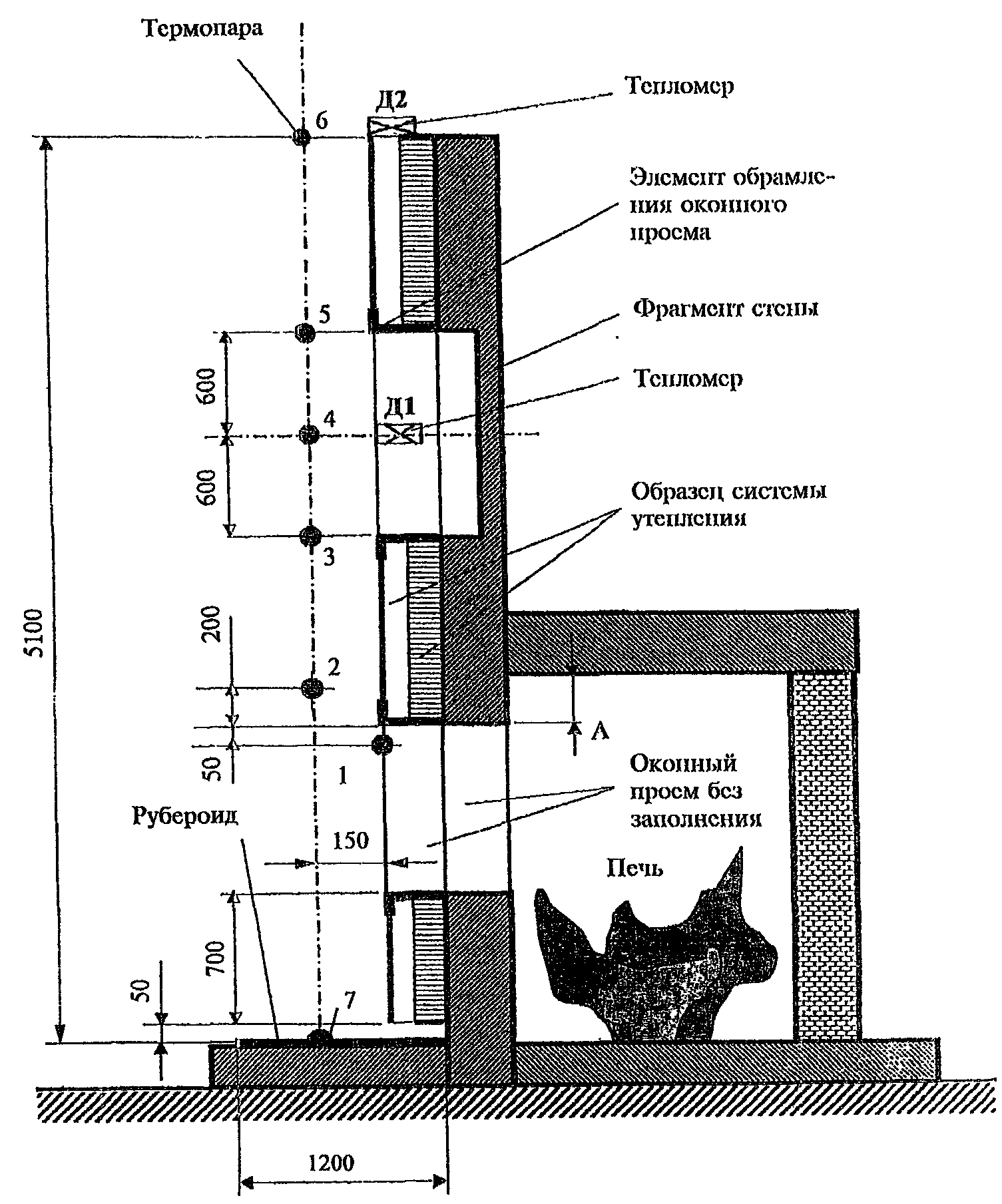 рис. 3