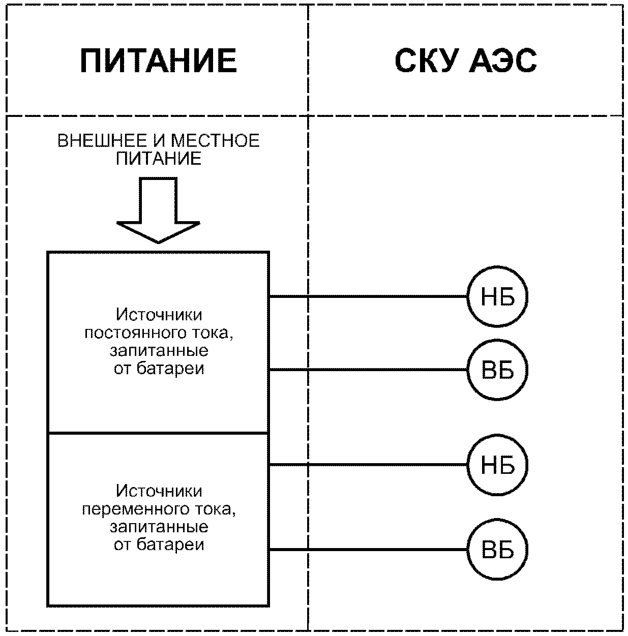 4.3 Границы системы