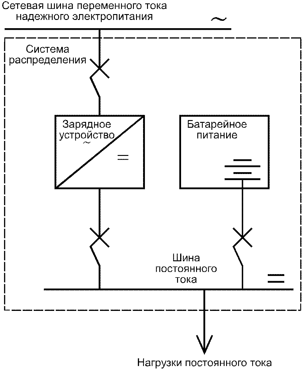 4.3 Границы системы