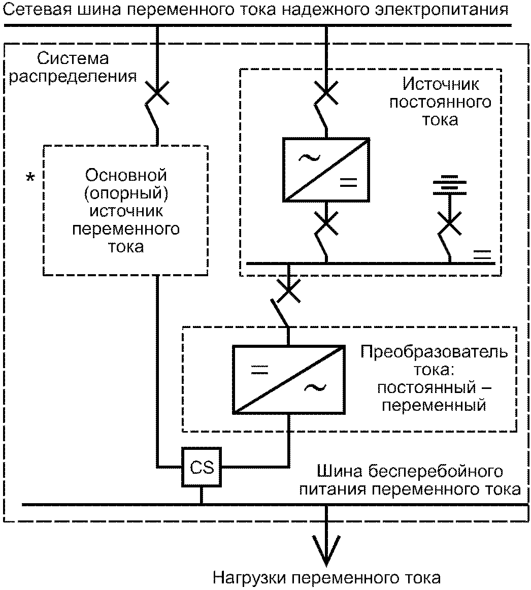 4.3 Границы системы