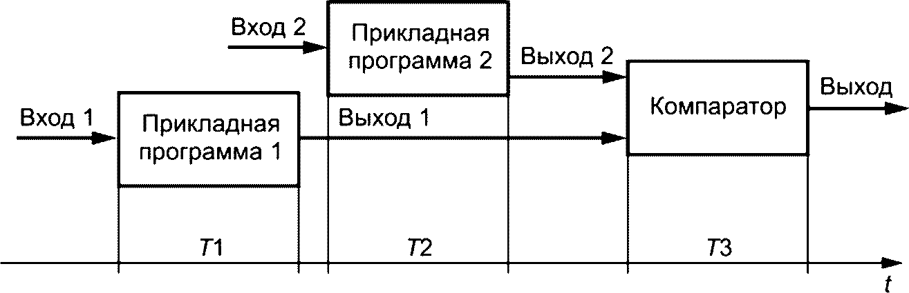 рис. 3