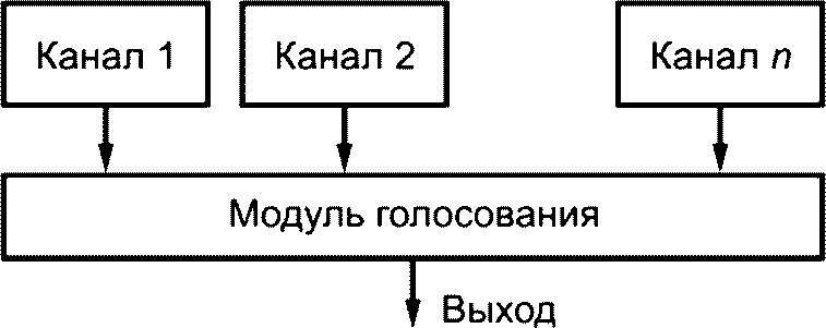 рис. 4