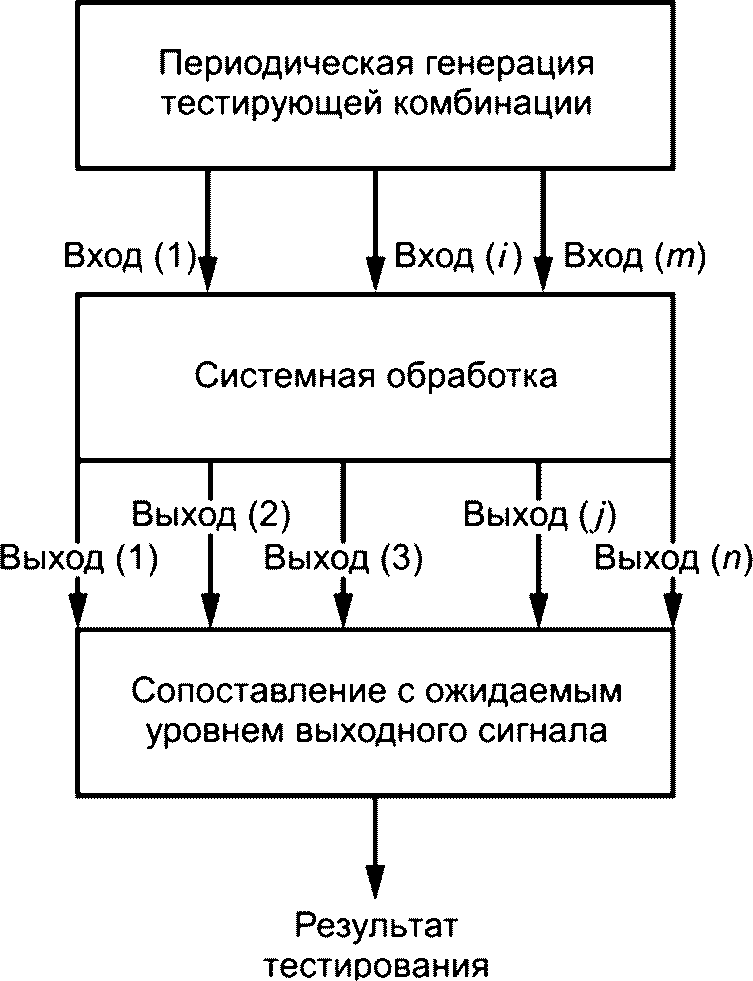 рис. 5