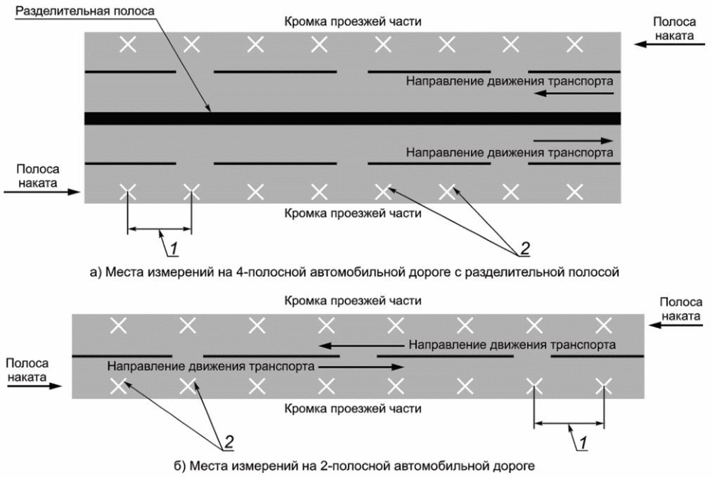 А.2 Методика корректировки фактического модуля упругости с учетом влажности грун