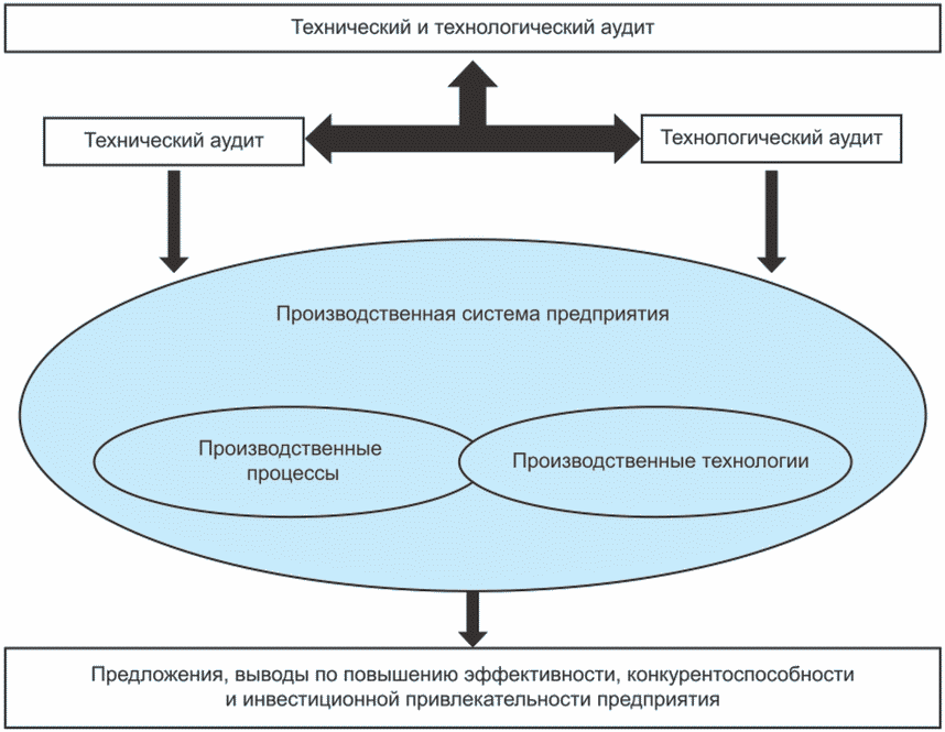 2 Основные положения